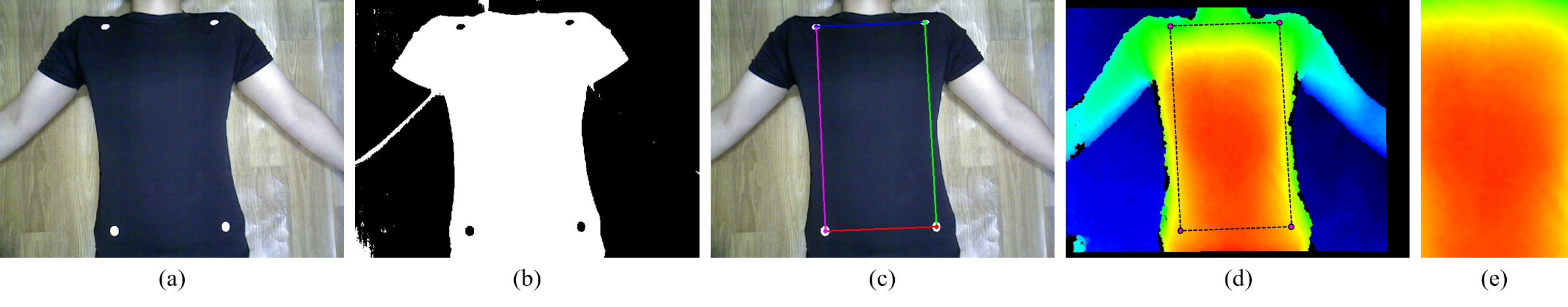 ROI Generation using Marker Detection